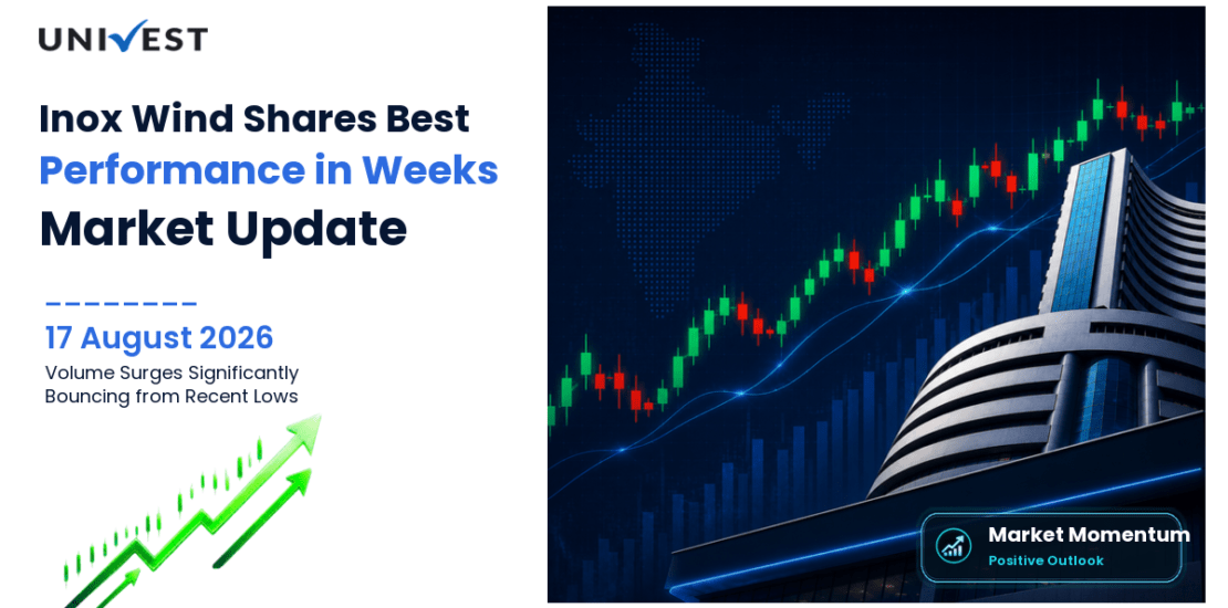 Inox Wind Share Price Gains 4.97 Percent to Rs 77.36 on 17 August 2026: Best Performance in Nine Weeks as Volume Surges 124.83 Percent Above Five-Day Average