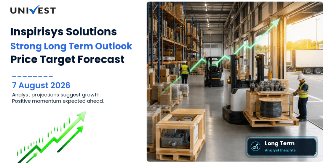 Inspirisys Solutions Share Price Target 2027, 2028 and 2030: Long Term Analyst Forecast