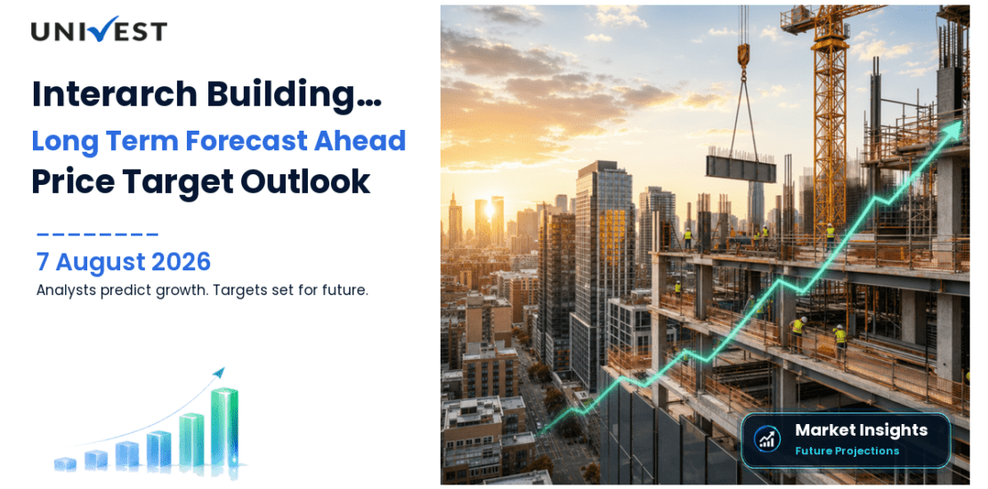 Interarch Building Solutions Share Price Target 2027, 2028 and 2030: Long Term Analyst Forecast