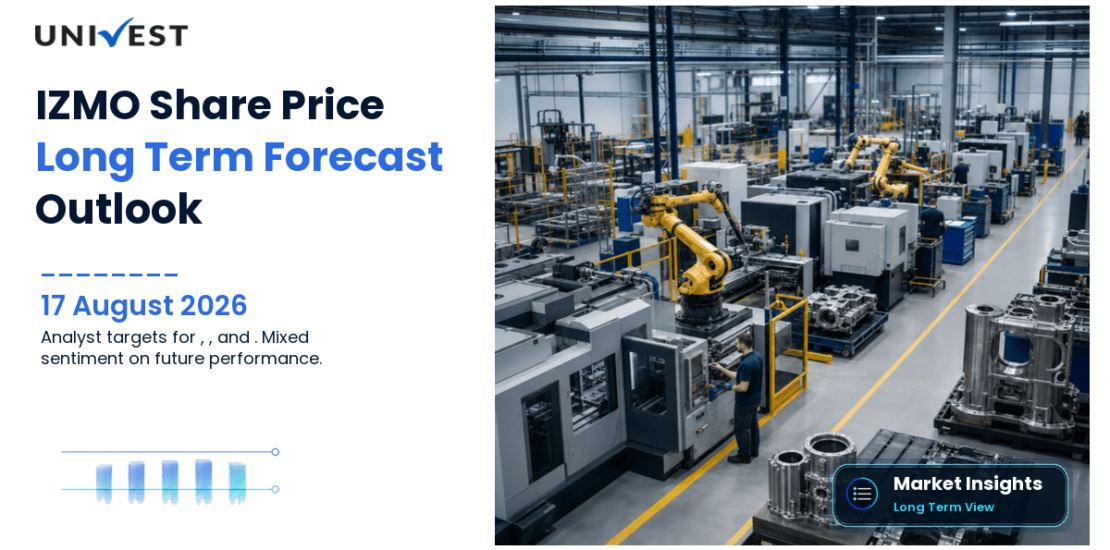 IZMO Share Price Target 2027, 2028 and 2030: Long Term Analyst Forecast