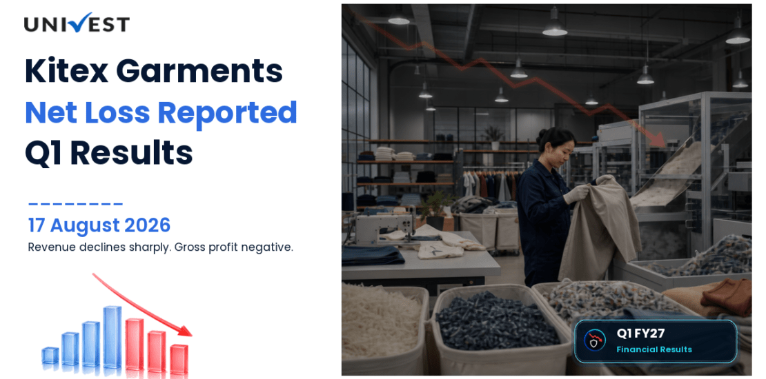 Kitex Garments Q1 FY27 Results: Revenue Rs 158 Cr, Net Loss Rs 17 Cr
