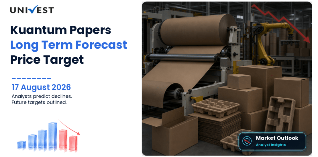 Kuantum Papers Share Price Target 2027, 2028 and 2030: Long Term Analyst Forecast