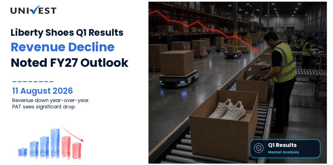 Liberty Shoes Q1 FY27 Results: Revenue Rs 169 Cr, PAT Rs 0.68 Cr and Key Highlights