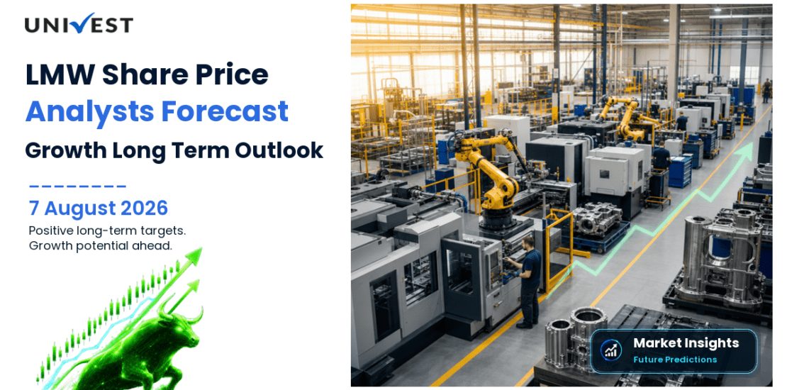 LMW Share Price Target 2027, 2028 and 2030: Long Term Analyst Forecast