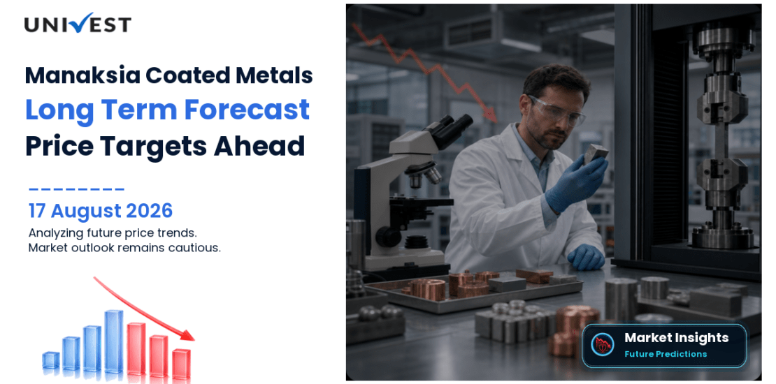 Manaksia Coated Metals & Industries Share Price Target 2027, 2028 and 2030: Long Term Analyst Forecast