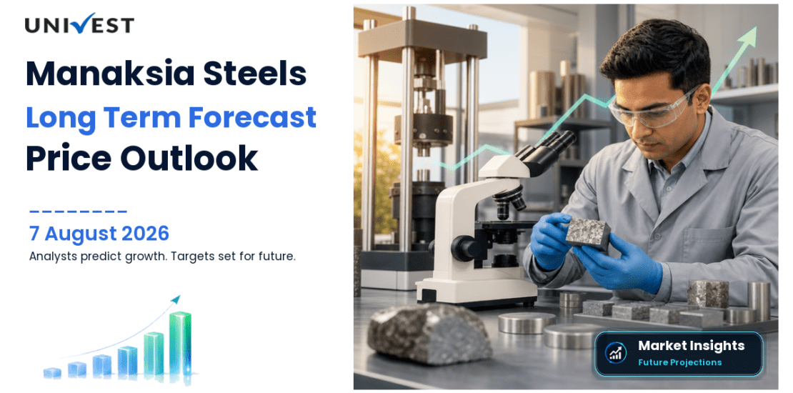 Manaksia Steels Share Price Target 2027, 2028 and 2030: Long Term Analyst Forecast