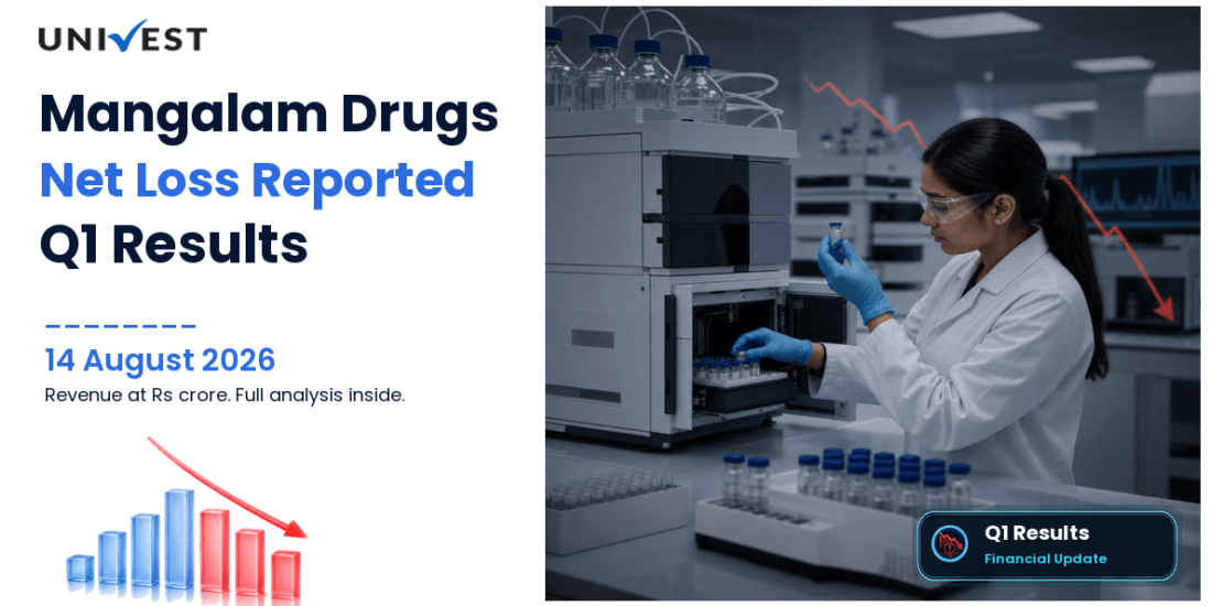 Mangalam Drugs Q1 Results FY27: Revenue Rs 57 crore, Net Loss Rs 7 Crore on Consolidated Basis