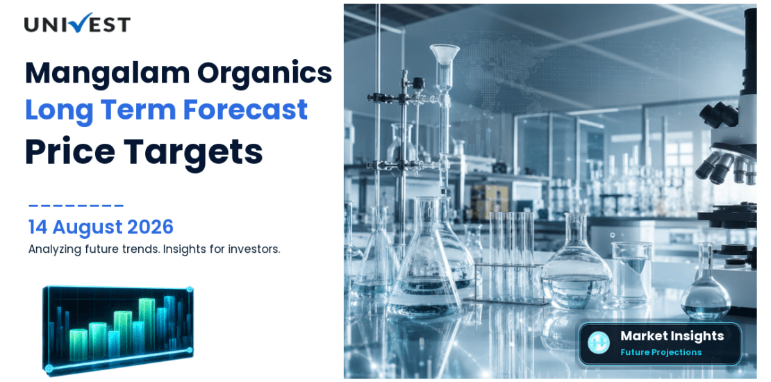 Mangalam Organics Share Price Target 2027, 2028 and 2030: Long Term Analyst Forecast