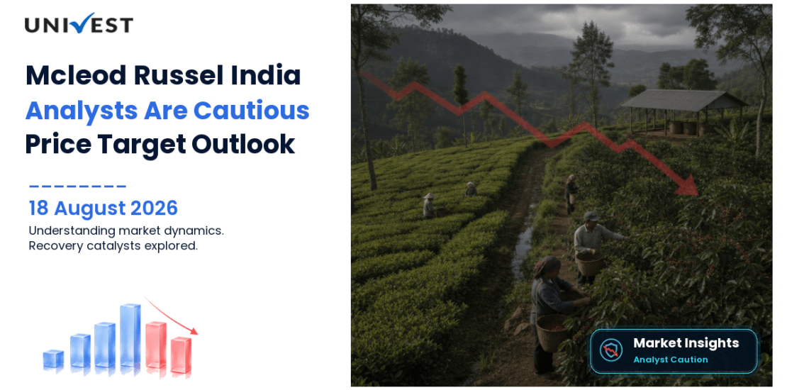 Mcleod Russel India Share Price Target 2027, 2028 and 2030: Why Analysts Are Cautious