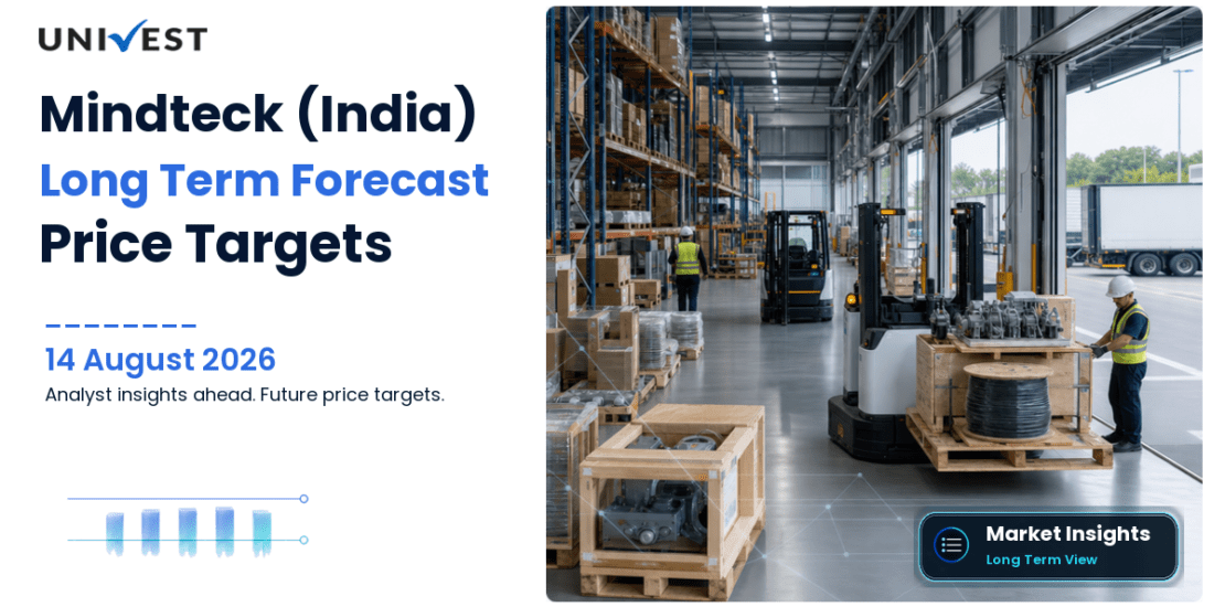 Mindteck (India) Share Price Target 2027, 2028 and 2030: Long Term Analyst Forecast