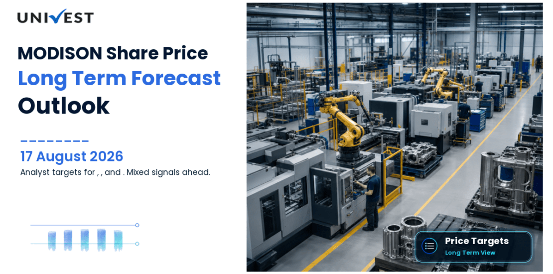 MODISON Share Price Target 2027, 2028 and 2030: Long Term Analyst Forecast