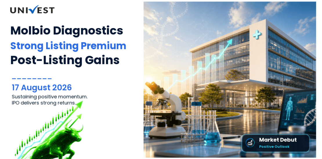 Molbio Diagnostics Share Price Extends Post-Listing Gains on 17 August 2026 After Strong Market Debut With Premium Listing on Indian Stock Exchanges
