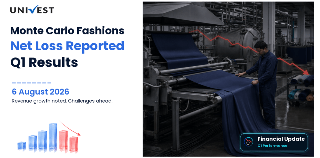 Monte Carlo Fashions Q1 Results FY27: Net Loss of Rs 23 Cr for June 2026 Quarter