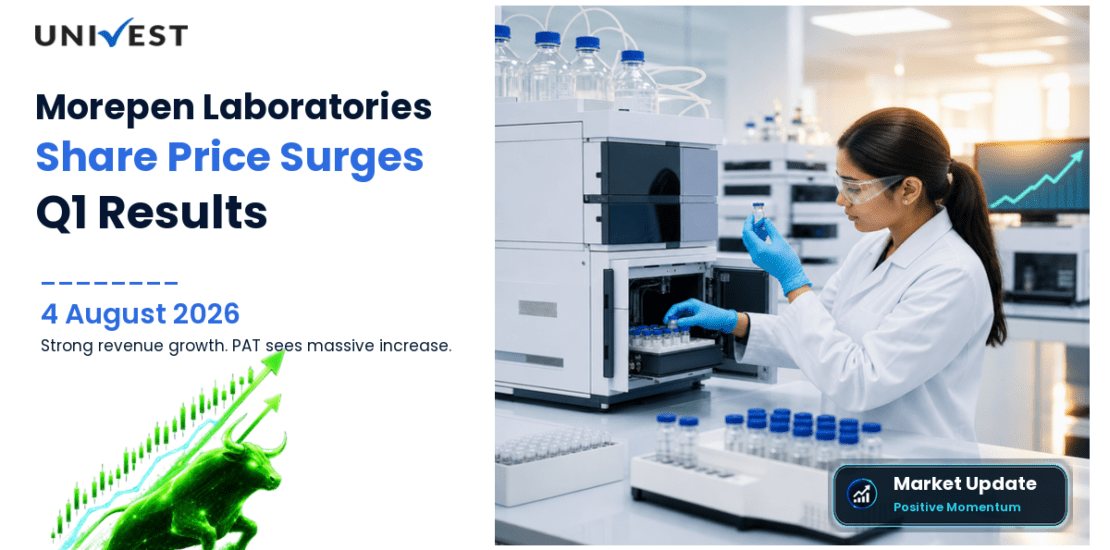 Morepen Laboratories Share Price Gains 20.00% After Q1 FY27 Results on 4 August 2026