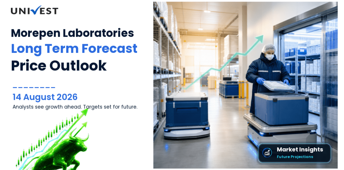 Morepen Laboratories Share Price Target 2027, 2028 and 2030: Long Term Analyst Forecast