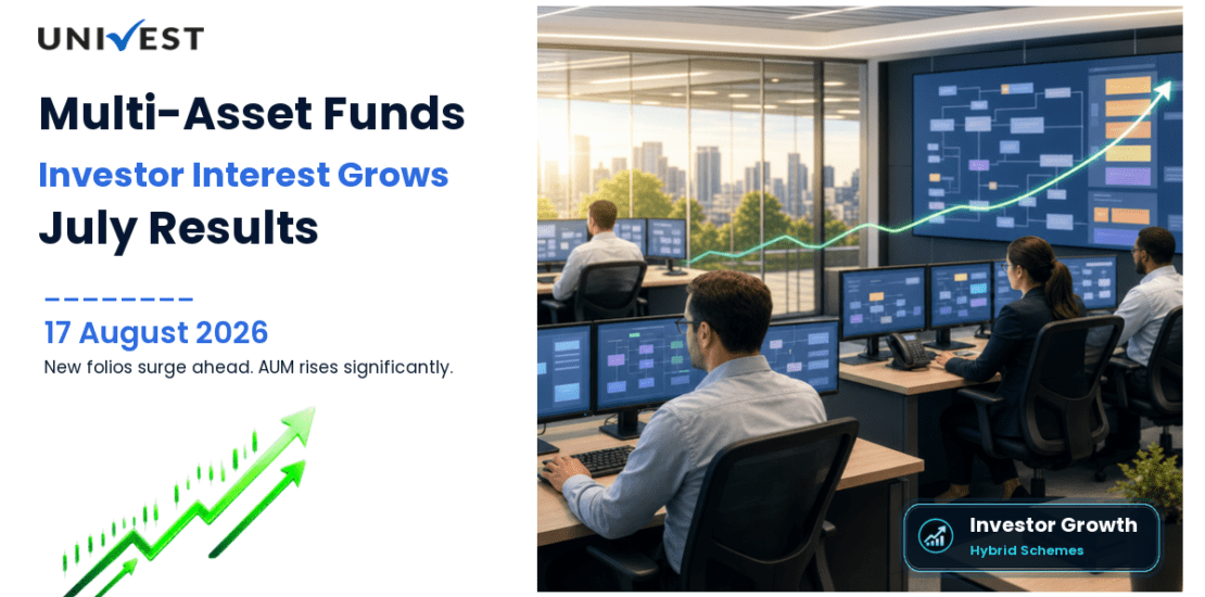 Multi-Asset Funds Gain 1.72 Lakh New Folios in July 2026 as Investor Interest in Hybrid Schemes Grows and AUM Rises 3.6 Percent to Rs 2.03 Lakh Crore