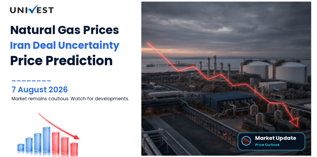 Natural Gas Price Prediction for Monday, 10 August 2026: MCX Natural Gas at Rs 252.70 as Iran Deal Uncertainty Keeps Prices Depressed Heading Into the Weekend