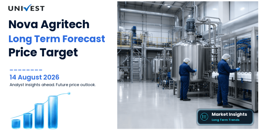 Nova Agritech Share Price Target 2027, 2028 and 2030: Long Term Analyst Forecast