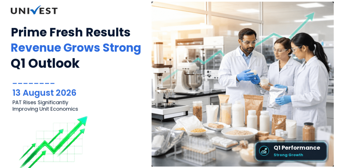 Prime Fresh Q1 FY27 Results: Revenue Grows 16% to Rs 61 Crore, PAT Rises 50% to Rs 4 Crore