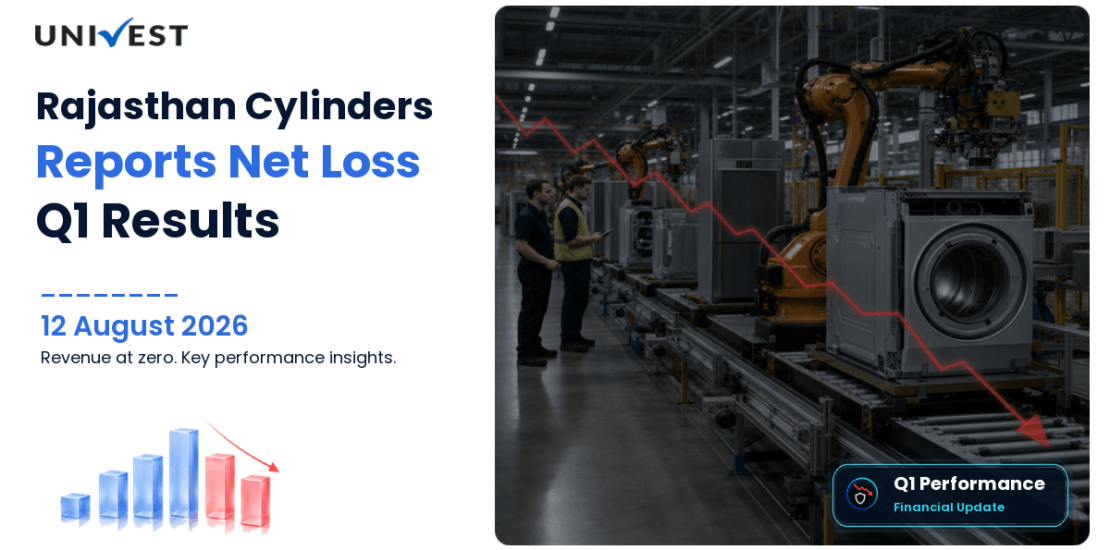Rajasthan Cylinders Q1 FY27 Results: Revenue Rs 0.00 Cr, Net Loss Rs 0.64 Cr and Key Highlights