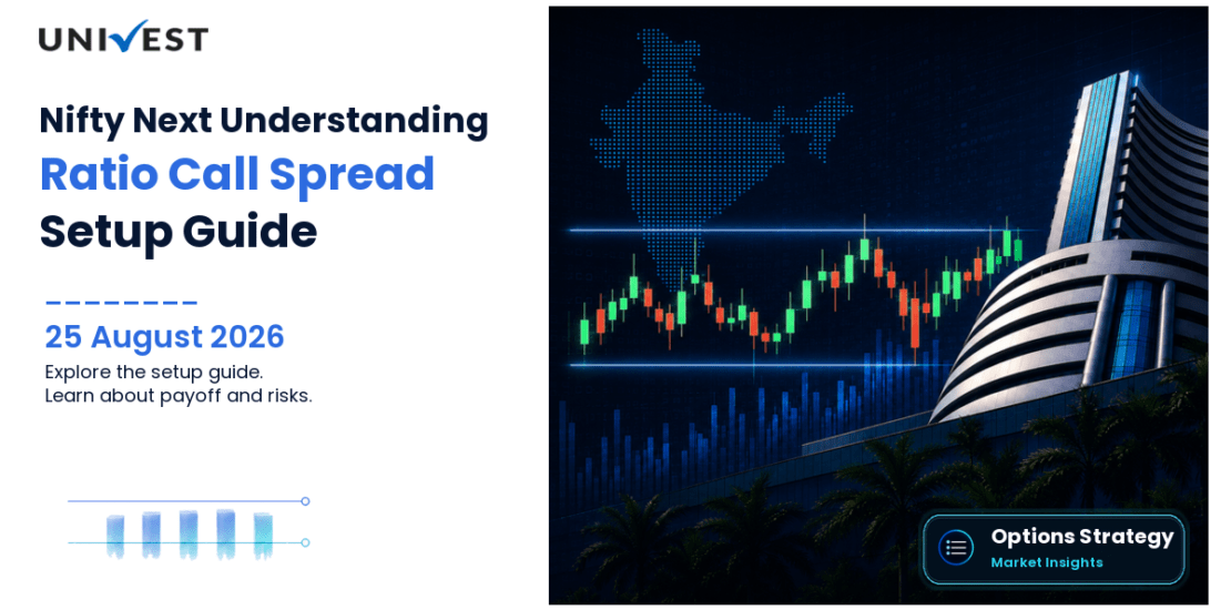 Ratio Call Spread Nifty Next 50: Setup, Payoff and Risk Guide