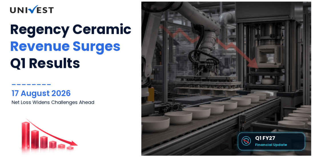 Regency Ceramic Q1 FY27 Results: Revenue Surges 173% to Rs 18 Crore, Net Loss at Rs 2 Crore