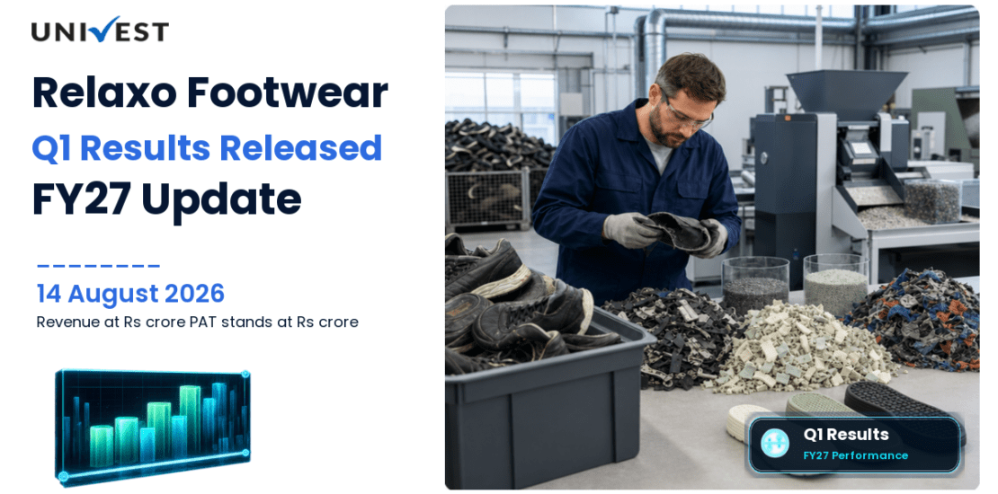 Relaxo Footwear Q1 Results FY27: Revenue Rs 705 crore, PAT Rs 54 Crore