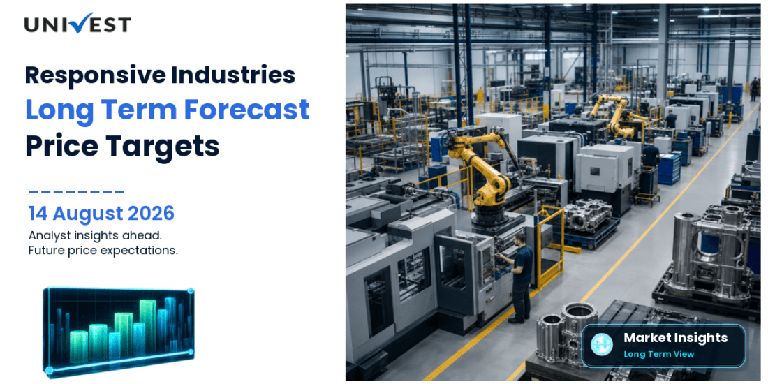Responsive Industries Share Price Target 2027, 2028 and 2030: Long Term Analyst Forecast