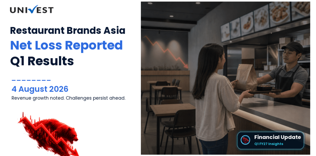 Restaurant Brands Asia Q1 Results FY27: Net Loss of Rs 33 Cr for June 2026 Quarter