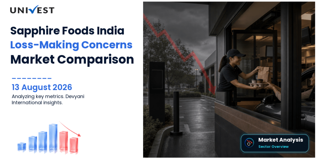 Sapphire Foods India vs Devyani International: Share Price, PE and ROE Compared