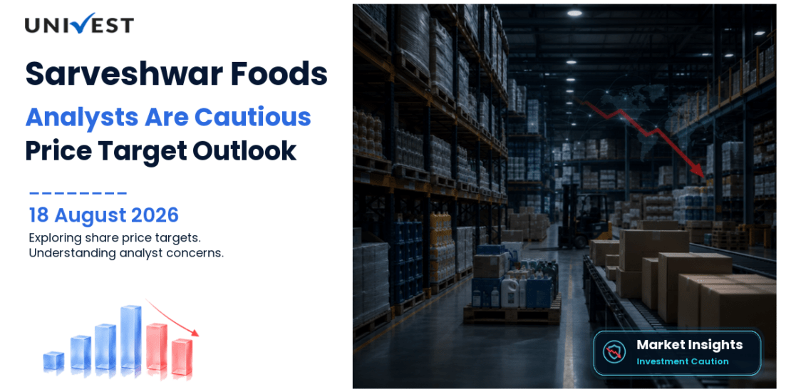 Sarveshwar Foods Share Price Target 2027, 2028 and 2030: Why Analysts Are Cautious