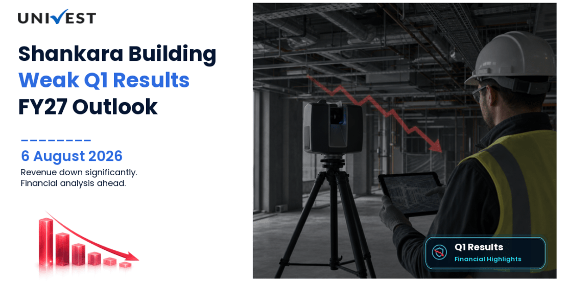 Shankara Building Products Q1 Results FY27: PAT at Rs 1 Cr for June 2026 Quarter