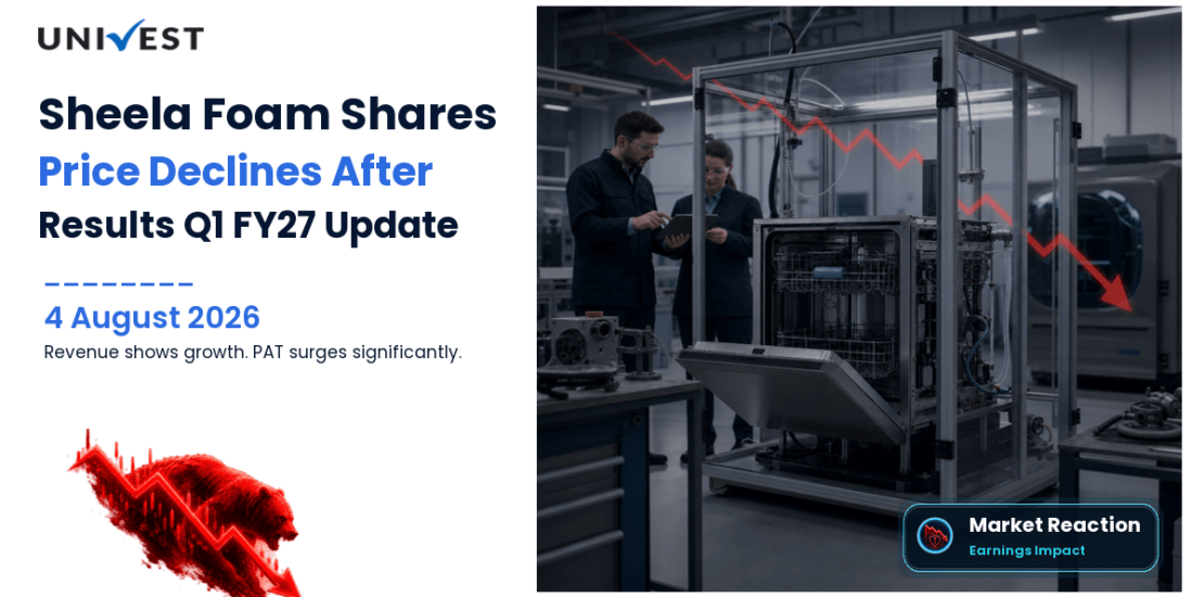 Sheela Foam Share Price Falls 2.87% After Q1 FY27 Results on 4 August 2026