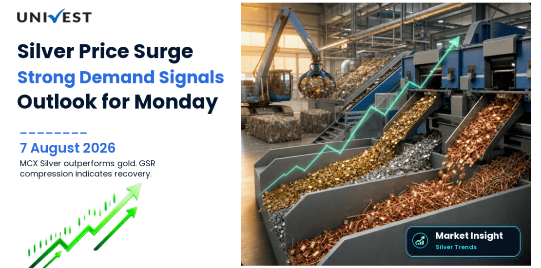 Silver Price Prediction for Monday, 10 August 2026: MCX Silver Surges 3.19 Percent to Rs 2,34,741 and Outperforms Gold as GSR Compression Signals Industrial Demand Recovery