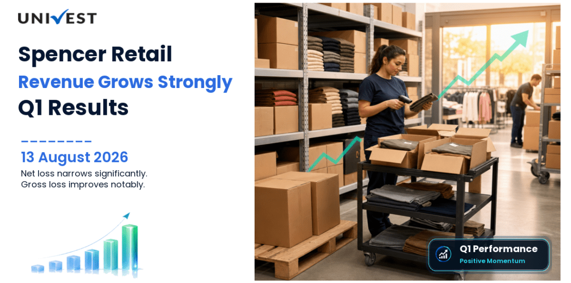 Spencer Retail Q1 FY27 Results: Revenue Grows 13% to Rs 469 Crore, Net Loss Narrows to Rs 60 Crore