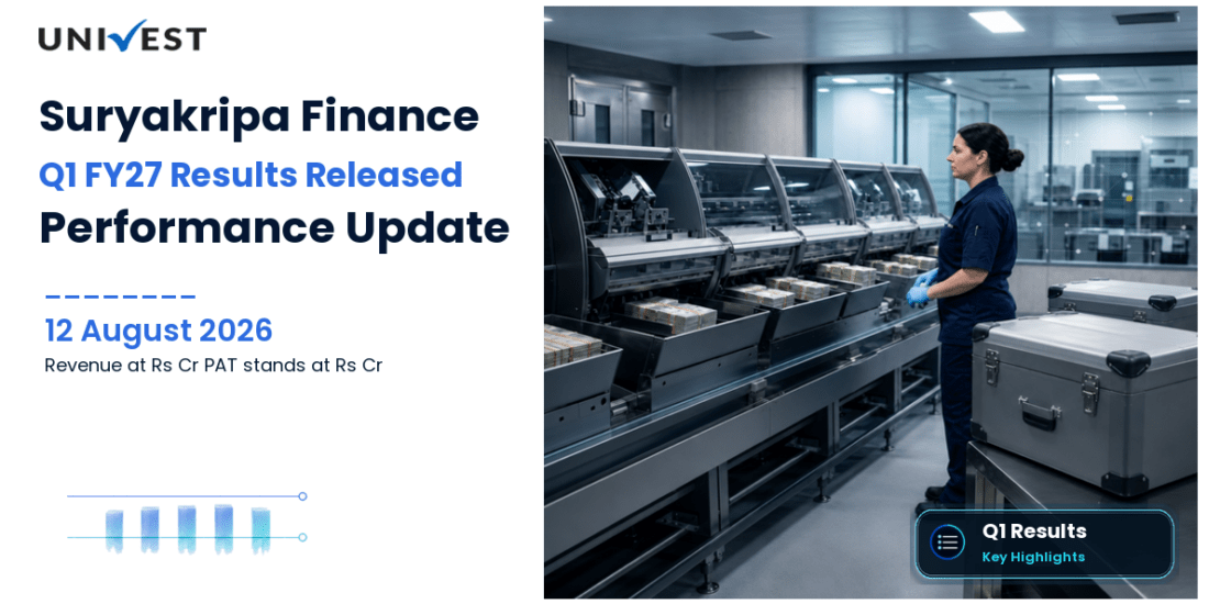 Suryakripa Finance Q1 FY27 Results: Revenue Rs 21 Cr, PAT Rs 0.46 Cr and Key Highlights