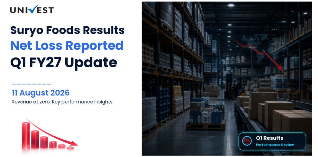Suryo Foods Q1 FY27 Results: Revenue Rs 0.00 Cr, Net Loss Rs 0.02 Cr and Key Highlights