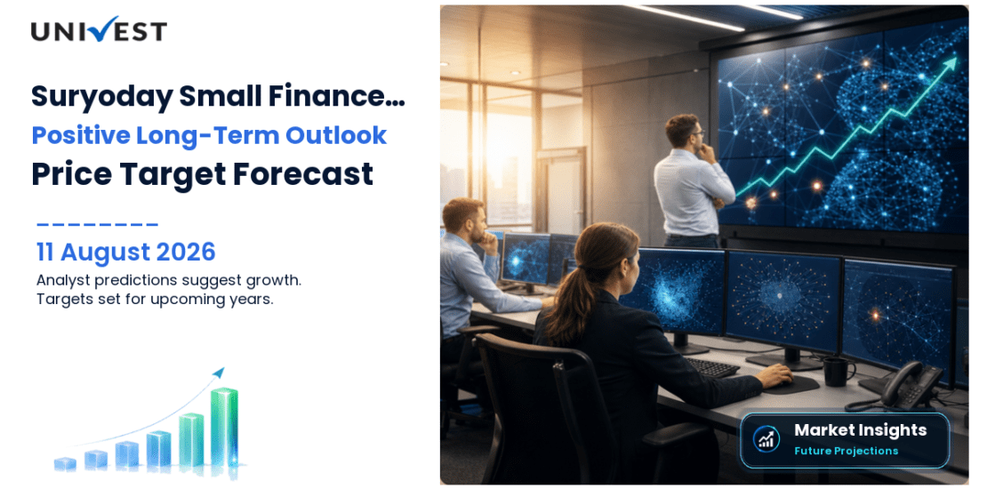 Suryoday Small Finance Bank Share Price Target 2027, 2028 and 2030: Long Term Analyst Forecast