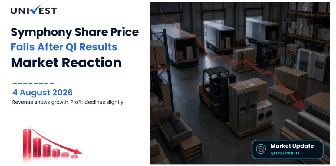 Symphony Share Price Falls 1.53% After Q1 FY27 Results on 4 August 2026
