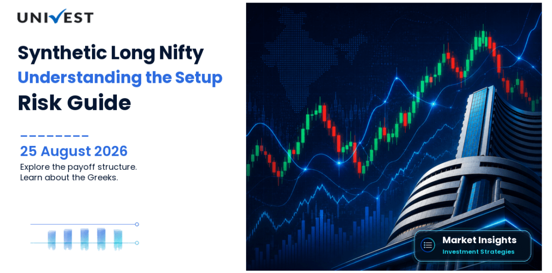 Synthetic Long Nifty Midcap Select: Setup, Payoff and Risk Guide