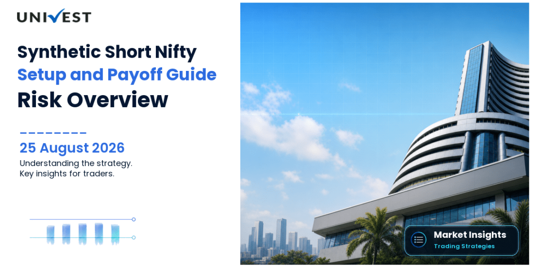 Synthetic Short Nifty Midcap Select: Setup, Payoff and Risk Guide