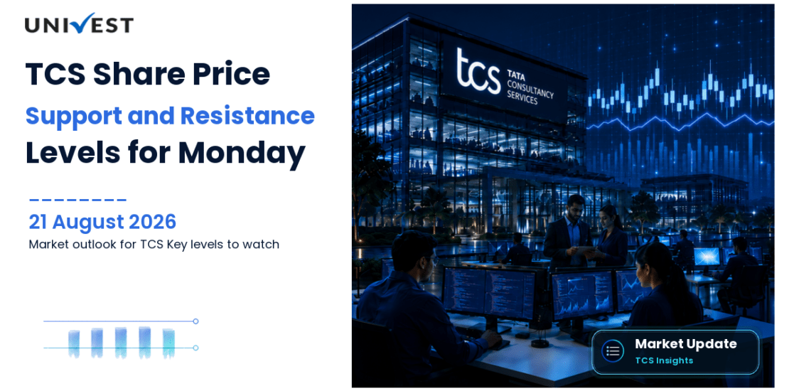 TCS Share Price Prediction for Monday: Levels for Monday 24 August 2026