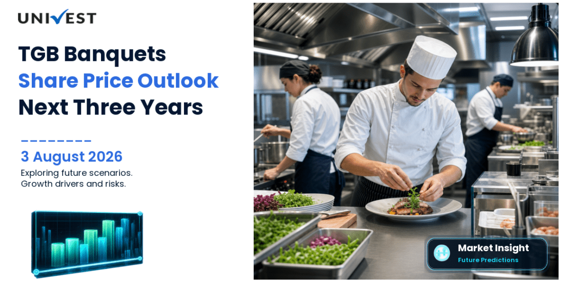 Where Will TGB Banquets and Hotels Share Price Be in the Next 3 Years?