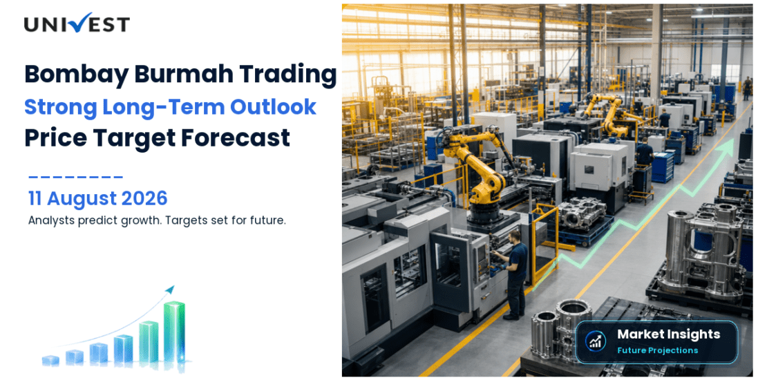 The Bombay Burmah Trading Corporation Share Price Target 2027, 2028 and 2030: Long Term Analyst Forecast