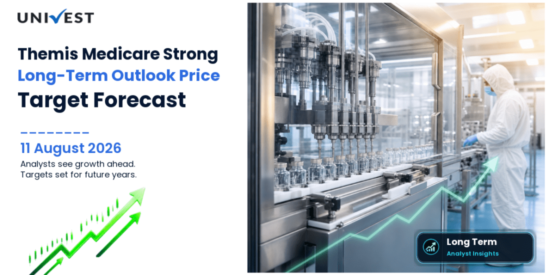Themis Medicare Share Price Target 2027, 2028 and 2030: Long Term Analyst Forecast