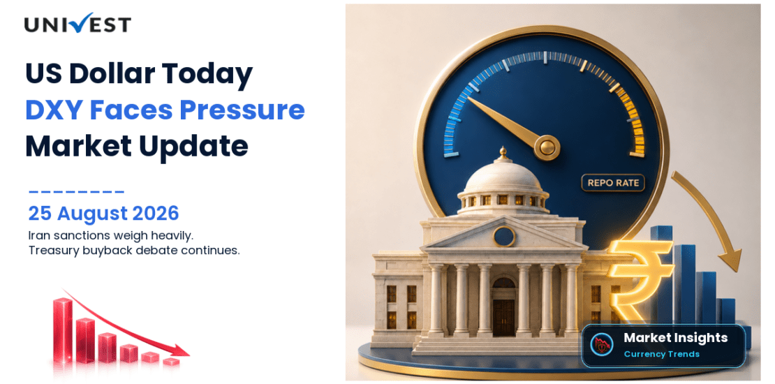 US Dollar Today August 25, 2026: DXY Struggles at 98.96 as Iran Sanctions and Treasury Buyback Debate Weigh on Greenback
