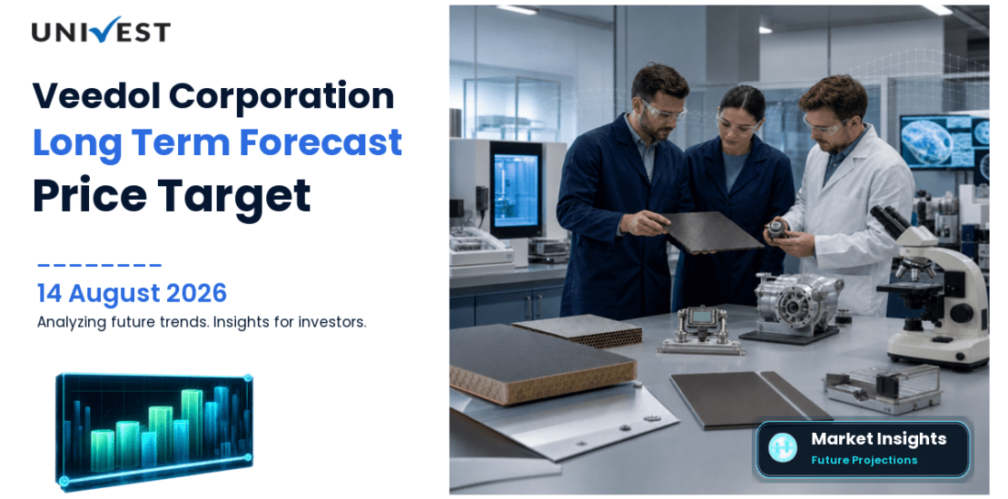Veedol Corporation Share Price Target 2027, 2028 and 2030: Long Term Analyst Forecast