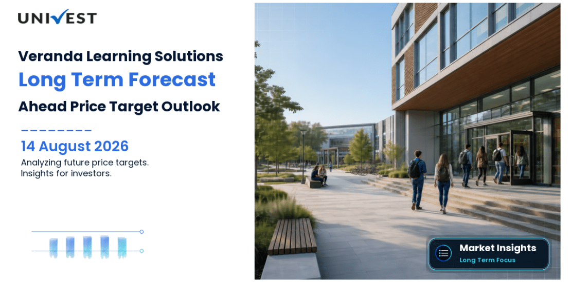 Veranda Learning Solutions Share Price Target 2027, 2028 and 2030: Long Term Analyst Forecast