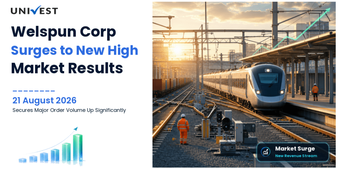 Welspun Corp Share Price Surges 6.87% to Rs 2,141.80, Hits 52-Week High After Securing USD 1.8 Billion US Pipe Supply Order
