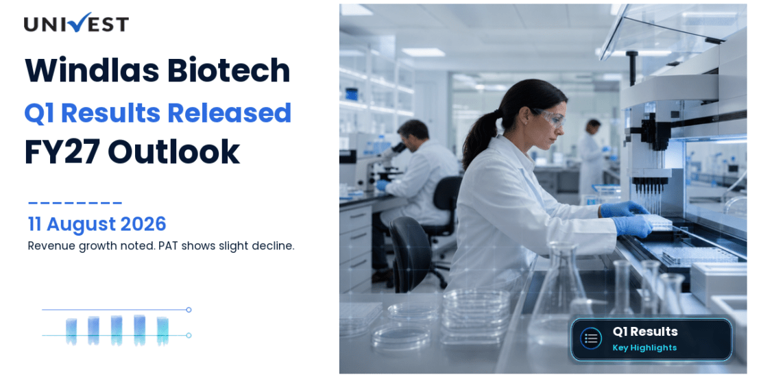 Windlas Biotech Q1 FY27 Results: Revenue Rs 248 Cr, PAT Rs 17 Cr and Key Highlights